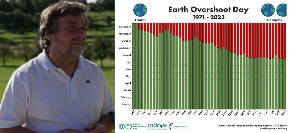 Earth Overshoot Day, esaurite le risorse del pianeta per il 2023